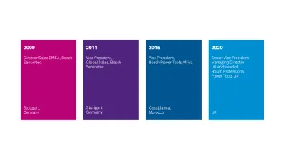 Career Stages at Bosch Group